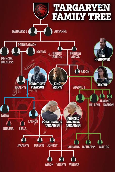 rhaenyra targaryen-stammbaum|Targaryen Family Tree From Game of Thrones and。